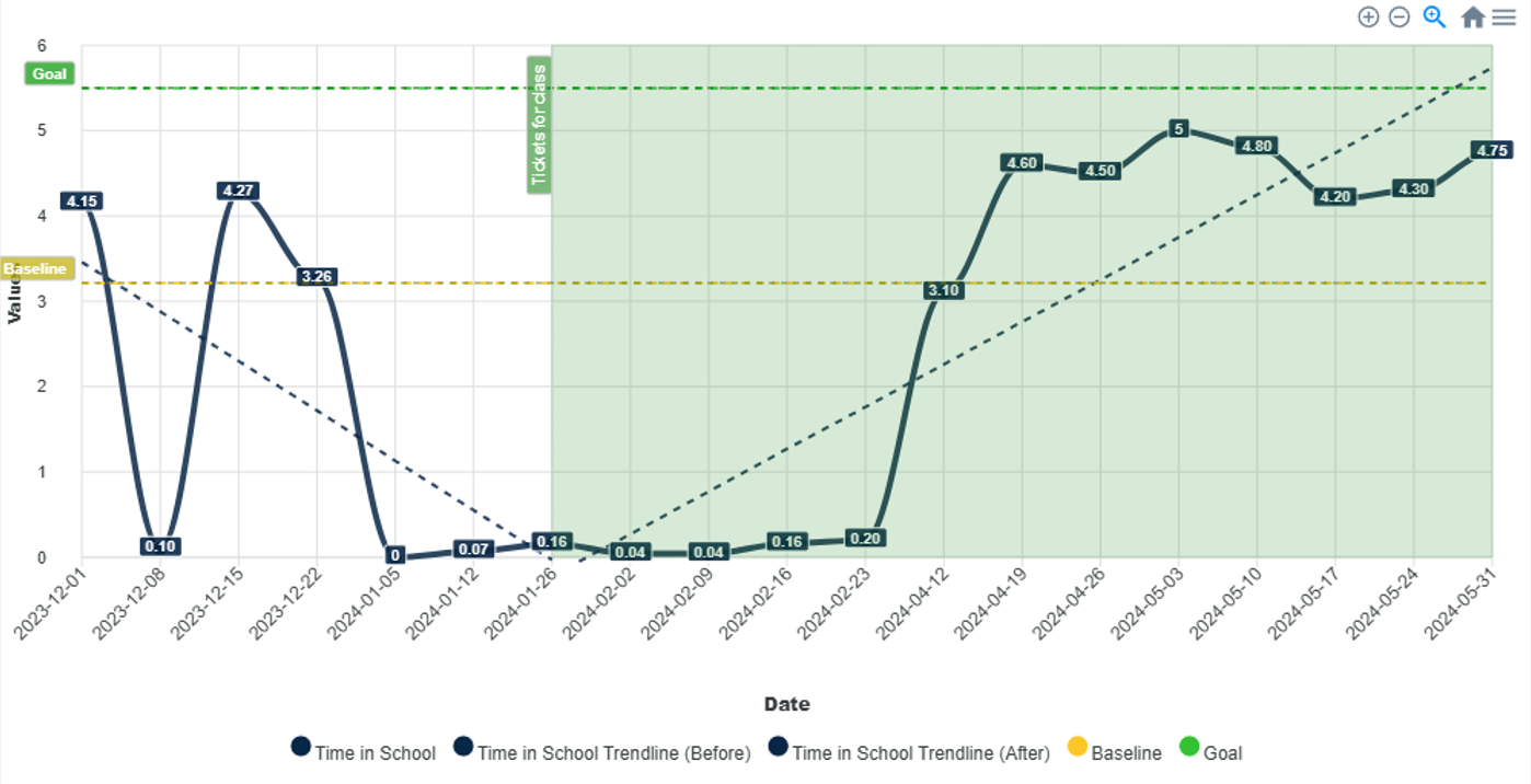 Graph preview